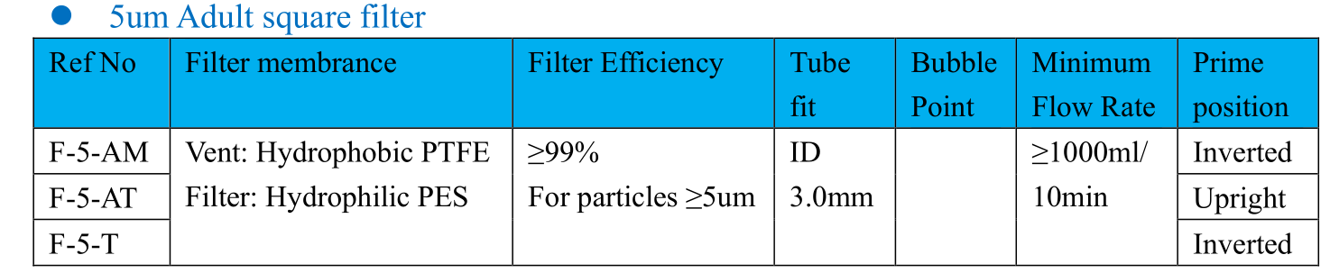 Specification 5um filter square