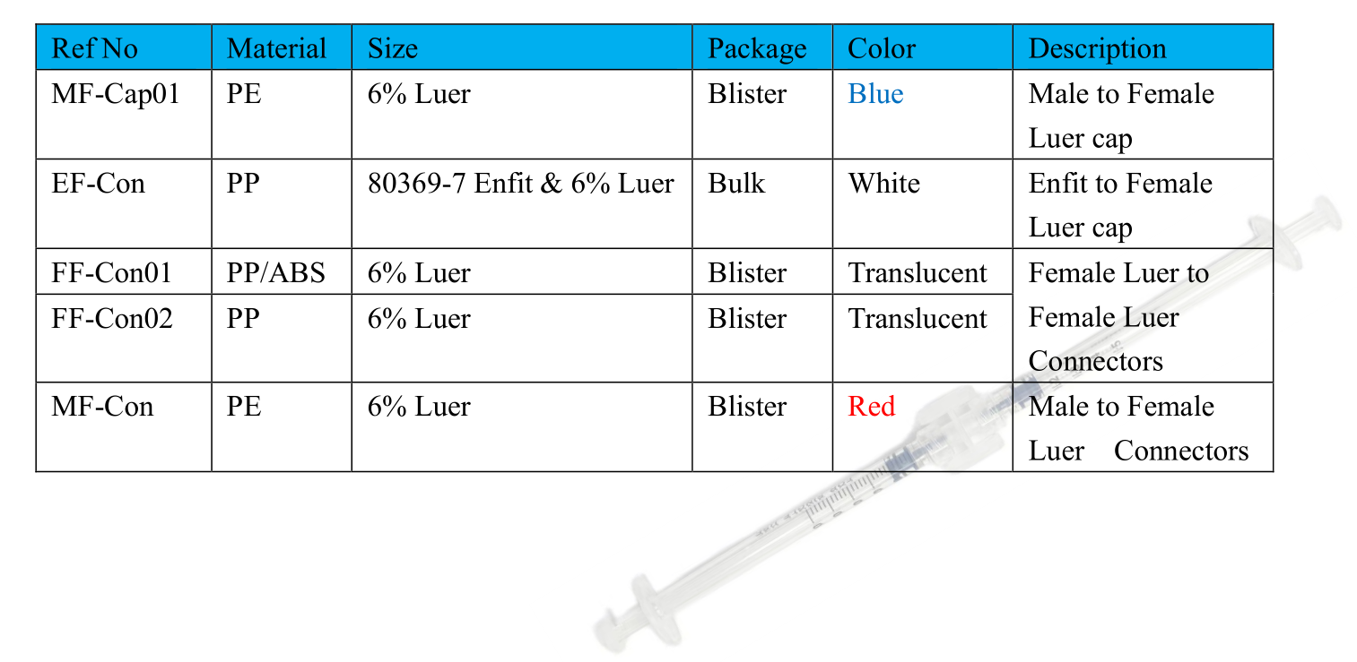 Specification Dual Luer End Caps