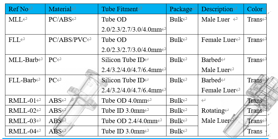 Specification Female & Male Luer lock